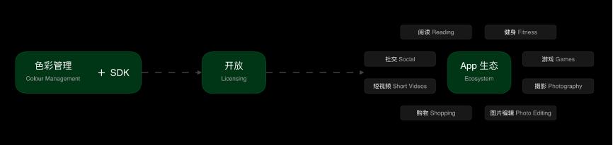 让视觉体验得以统一 OPPO全链路色彩管理系统发布