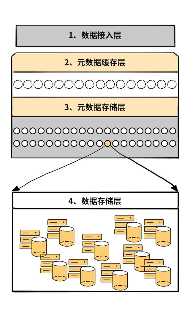 论集群，就服鹅厂