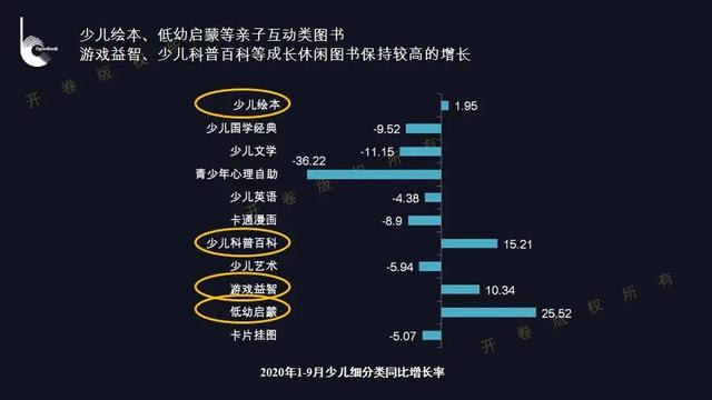 孩子|科普百科占据非虚构童书半壁江山，科学知识怎么讲给孩子听