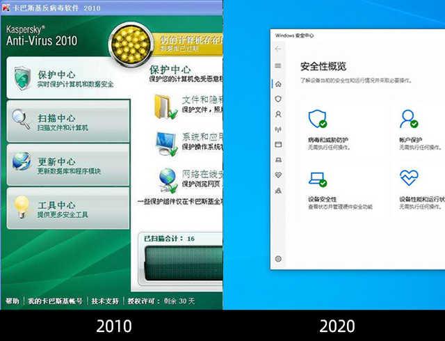 勇哥科技：互联网沧海桑田！还记得10年前你是如何过的吗
