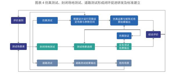 2020中国自动驾驶仿真蓝皮书
