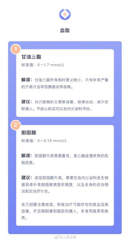 体检|有些指标异常不是病！30个项目带你读懂体检报告