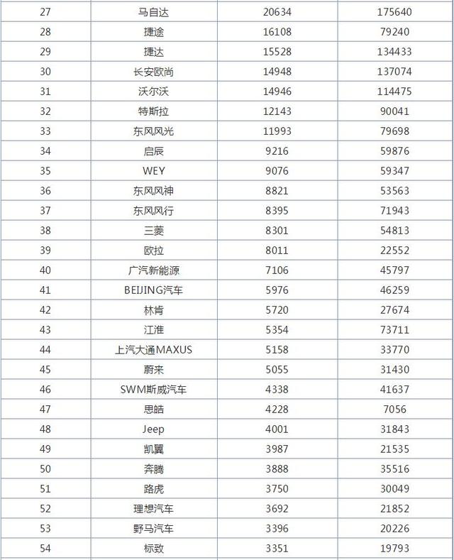 10月汽车品牌销量排行榜，奇瑞品牌开始崛起