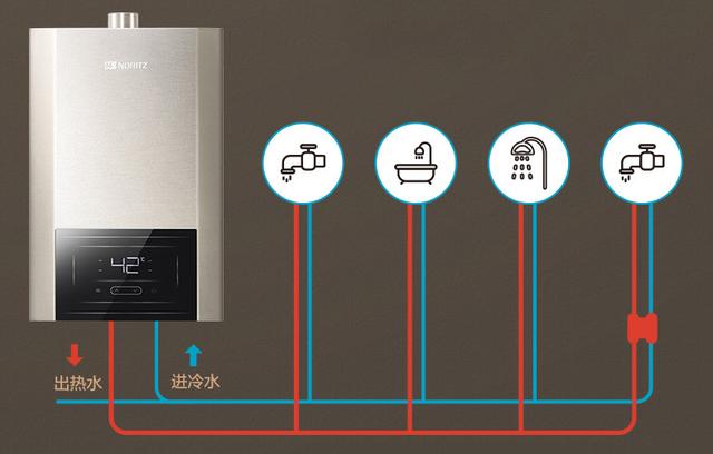 零冷水燃气热水器，到底是智商税还是真好用？普通家庭有必要装吗