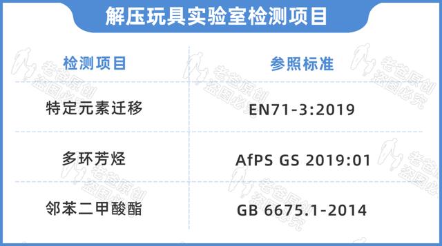 警惕！不止平衡车，尖叫鸡等网红解压玩具也检测出邻苯超标