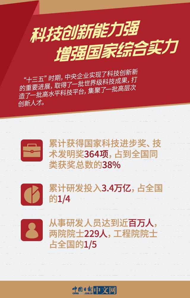 中央|数说央企国际化发展：发挥优势特长 推动构建新发展格局