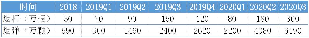 市占率62.6%、三年卖出超2亿颗烟弹，悦刻上市一周股价大跌千亿