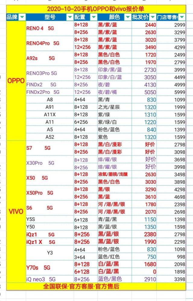 oppo手机批发结下的缘分