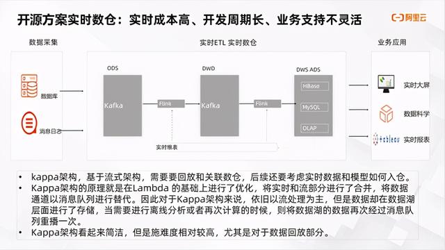 持续定义 Saas 模式云数据仓库+实时分析