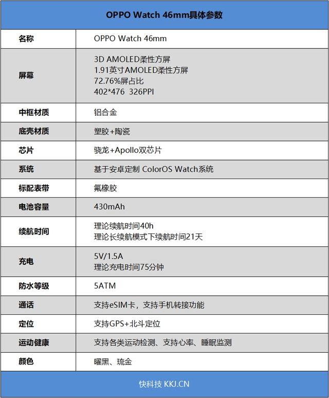 环球网■双系统+闪充续航耐造！OPPO Watch评测：最美安卓表面面俱到