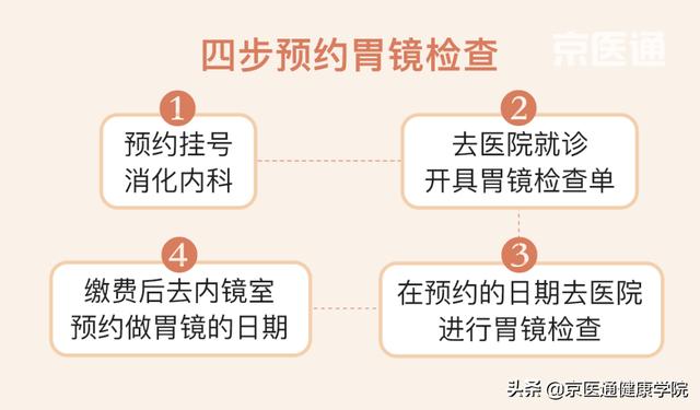 胃炎、肠化离胃癌有多远？教你快速读懂胃镜报告