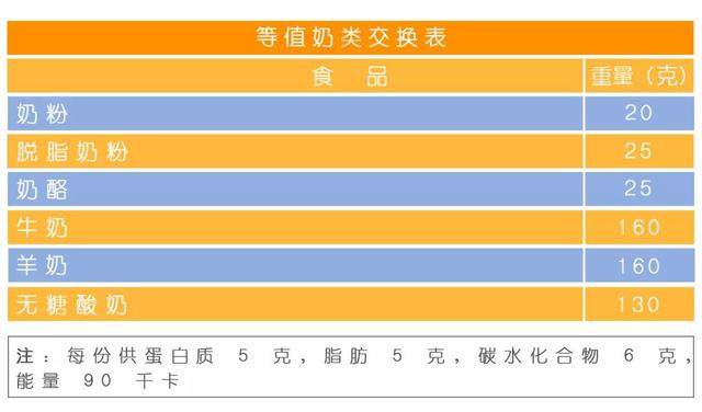 食物交换份法帮助您更好的进行食物选择，助各位糖友更好享受