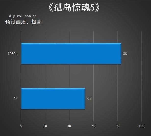 7年资深编辑倾囊相授 高性价比入门游戏平台怎么搭？