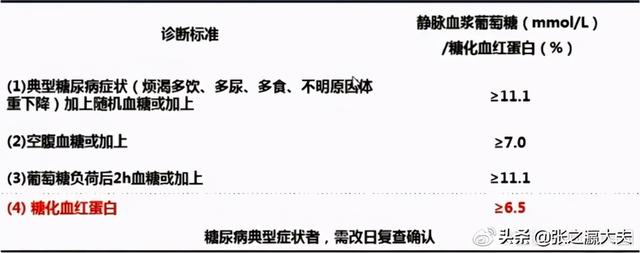 体检为啥要查糖化血红蛋白？它与血糖、糖尿病有何关系？医生讲解