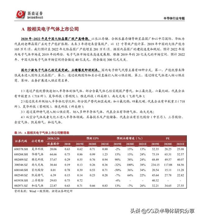 半导体制造“血液”——电子气体