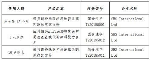 「超级宝妈」婴儿奶粉怎样选？省市场监管局帮您选择特殊医学用途配方食品