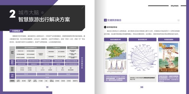 “城市大脑”的十八个智慧城市场景解决方案（附下载）