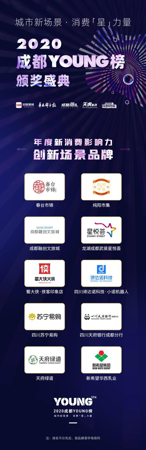 成都|2020成都YOUNG榜十大创新场景品牌出炉，解锁成都人的新消费场景