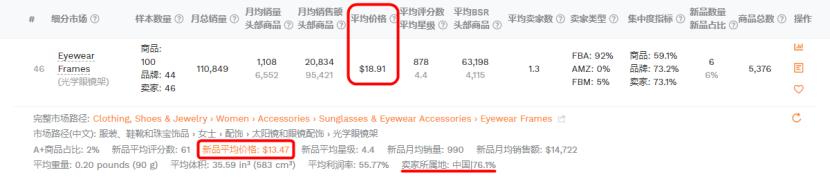 中国卖家霸屏亚马逊飙升榜！哪些类目最受关注？