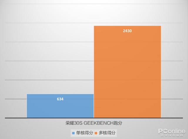 【勇哥科技】荣耀30S深度体验：神U加持，性能与充电都是认真的