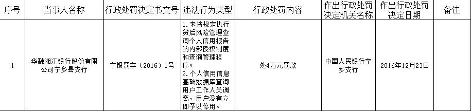 银行|华融湘江银行宁乡县支行2宗违法遭罚 大股东中国华融