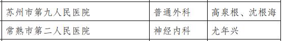 好消息！苏州新增27个省临床重点专科