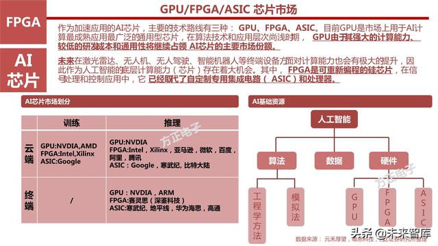 AI芯片产业研究之国产FPGA专题报告