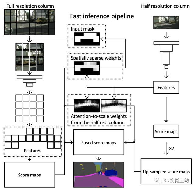 汇总｜实时性语义分割算法