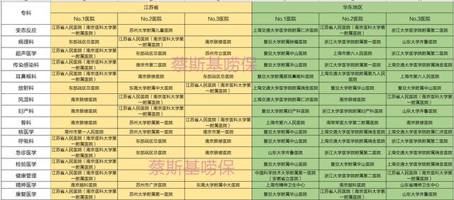 复旦大学医学院医院科室排名