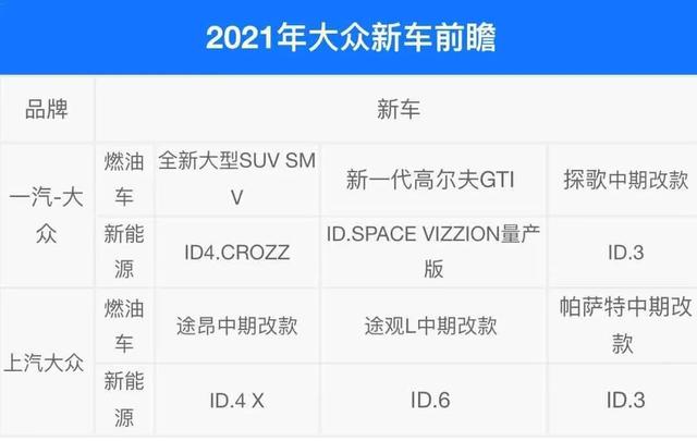 合资一哥要发飙！大众2021年这12款新车即将到达战场