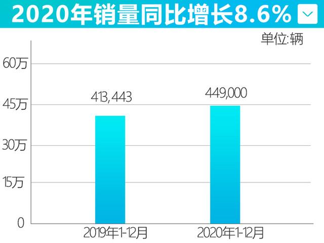 奇瑞瑞虎8 PLUS将推2.0T车型，最大功率187kW，动力比途观L还强