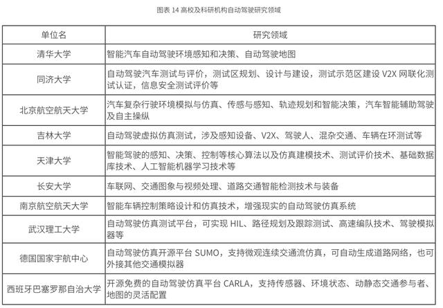 2020中国自动驾驶仿真蓝皮书