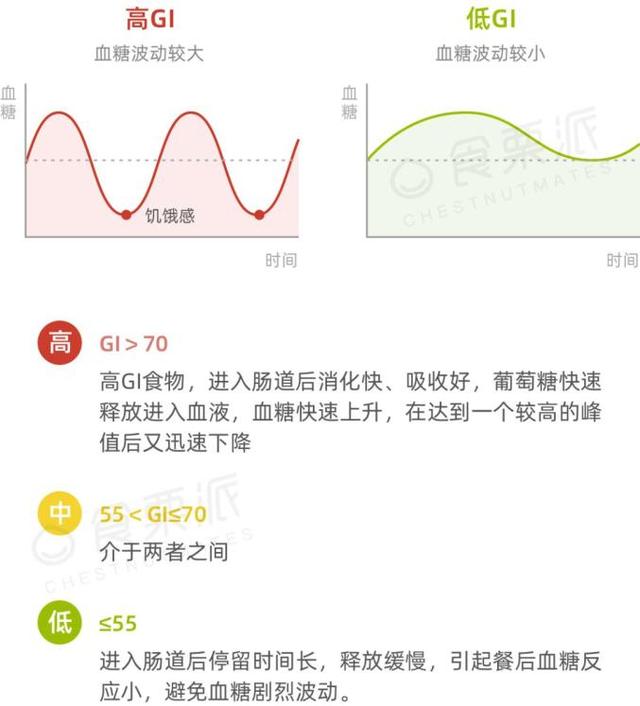 2020版水果甜点的“血糖生成指数”，腰果也是一款水果呢