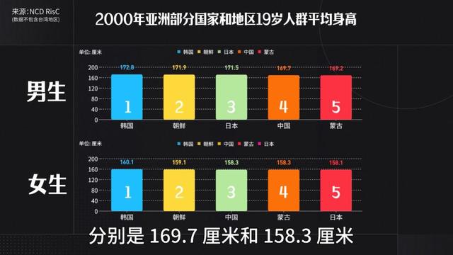 可乐喝出尿毒症？壮阳要靠保健品？丨新闻背后的医学真相