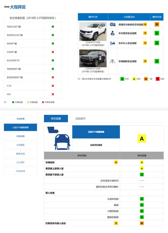 撞弯A柱还能得“G”，起底中保研“双标”的秘密