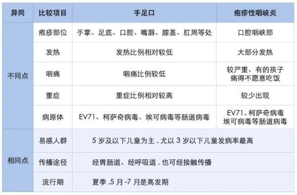 疱疹|需隔离！有传染性！已进入高发期