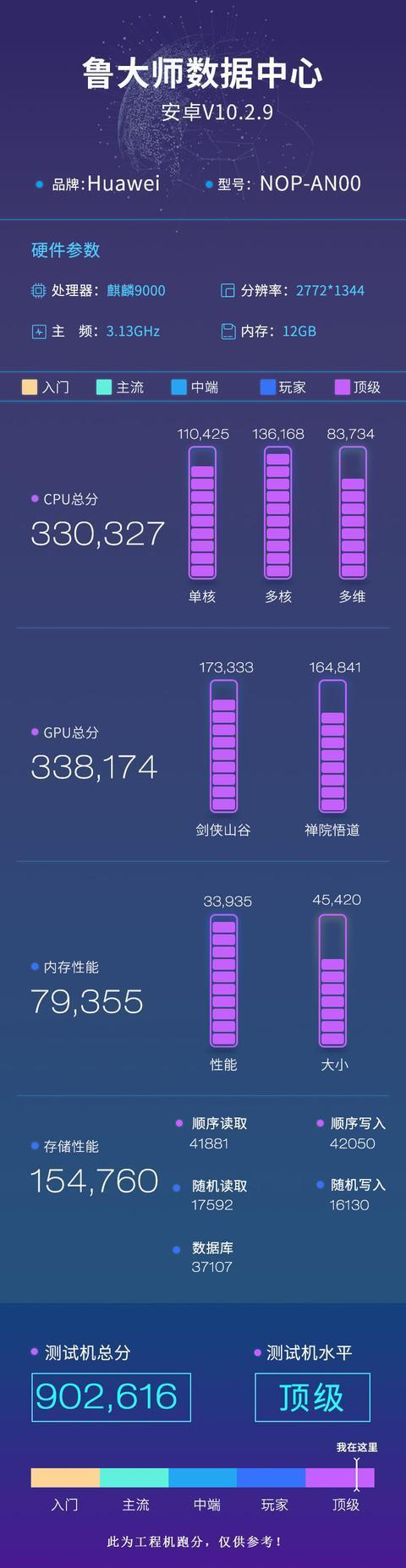 麒麟9000超越骁龙865plus，华为Mate40真香啊