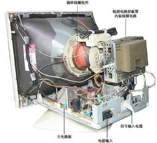 CRT画质秒杀液晶电视，为何最后被时代抛弃？