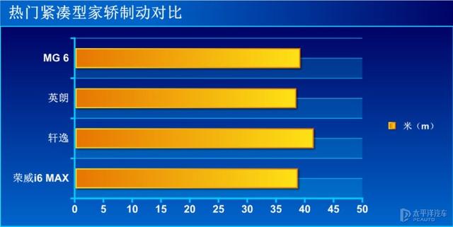 均衡实力家用味 测试全新荣威i6 MAX