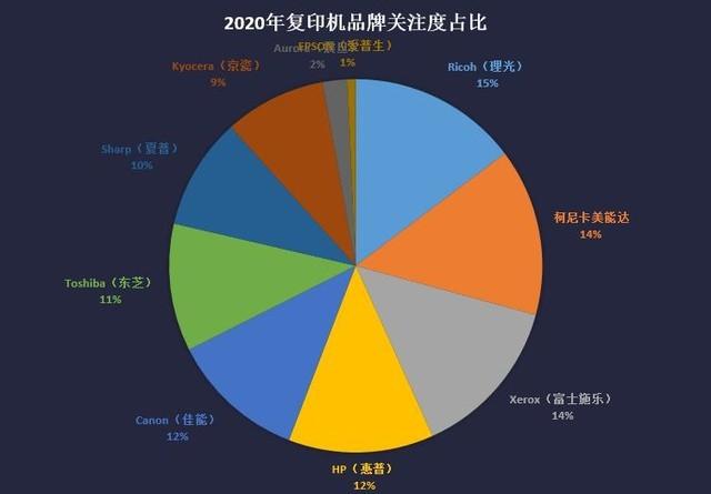 疫情重创触底反弹 2020年度数码复合ZDC报告