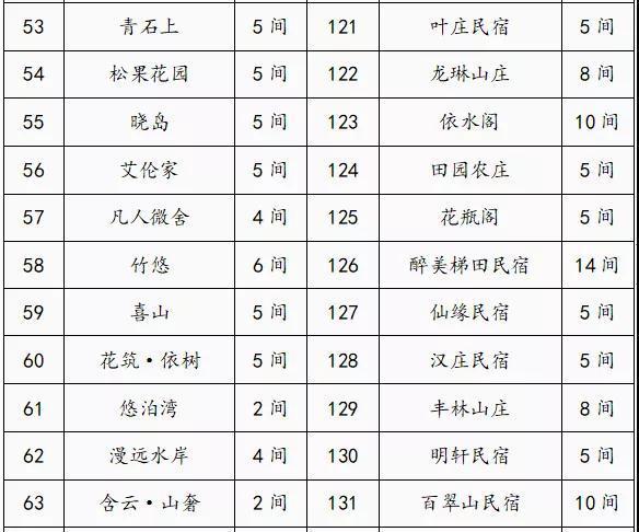 #玩乐足迹#致敬“逆行者”安吉旅游行业集体派送免费“大礼包”