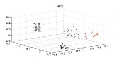 随机森林（Random Forest）算法原理