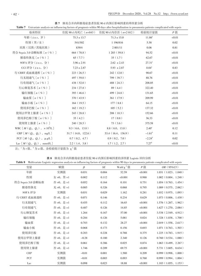 2 855 例肺炎合并内科脓毒症患者预后影响因素研究