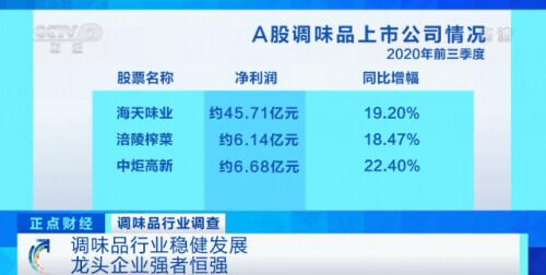 调味品|与你的饭桌有关！原材料价格暴涨，企业承诺：全年不涨价！这个4000亿大市场，“全年都是旺季”？