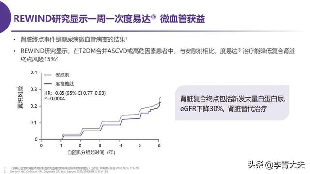 糖尿病肾病治疗方案更新，又一类降糖药因肾脏保护作用而被推荐