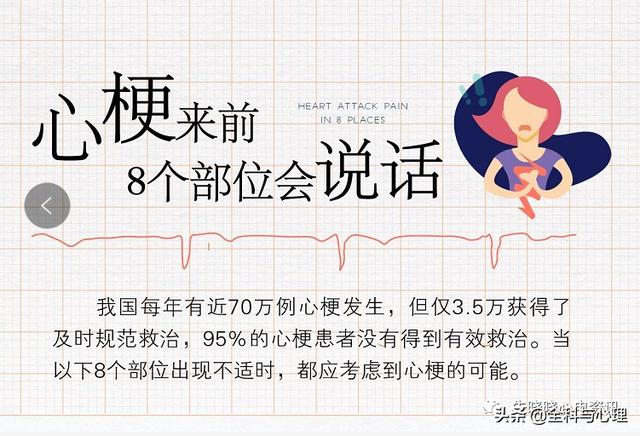 心肌梗死发作如何识别，如何自救？（附心梗地图）