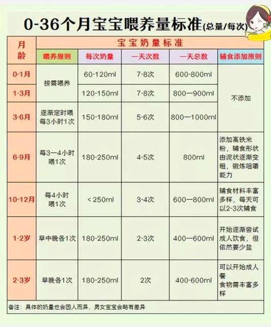 #你的育儿经#宝宝个子矮小，如何获得后天长高优势？这些身高规律，父母该知道