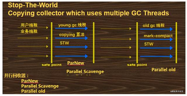 亿级流量系列——JVM调优原理深度剖析、服务线上优化实践