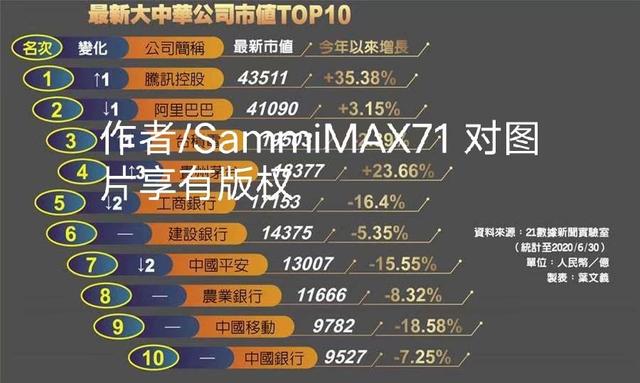 美国川普签署命令封杀字节跳动和腾讯 腾讯市值两天蒸发660亿美元