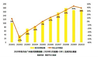 广州首条大众点评“必吃街”出炉